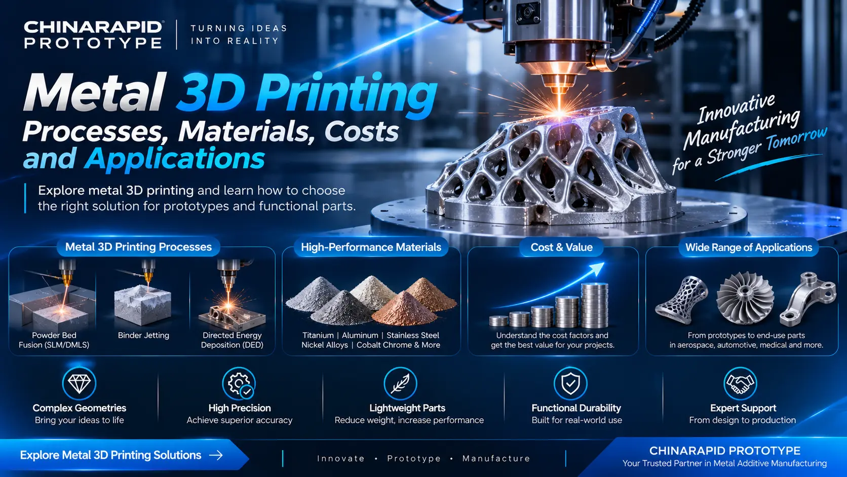 Metal 3D Printing
